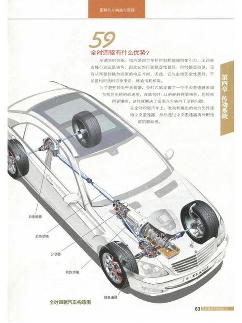 四輪驅(qū)動(dòng)車，四輪驅(qū)動(dòng)工作原理